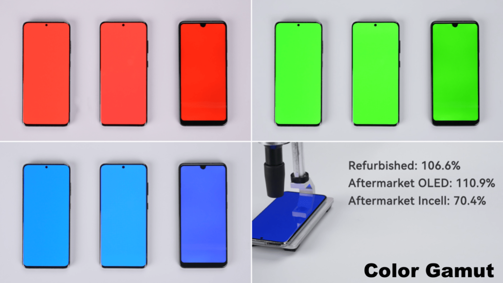 samsung screen comparison: oem, oled, and incell Color Gamut